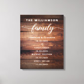 Maßgeschneiderte, für die Familie wichtige Daten Leinwanddruck (Vorderseite)