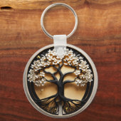 Maßgeschneiderte Schlüsselanhänger: Ihr Stil, Ihre Schlüsselanhänger (Rückseite)