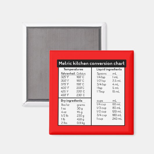 Maßgeschneidertes Diagramm Magnet (Vorderseite/Rückseite)