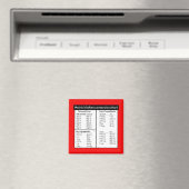 Maßgeschneidertes Diagramm Magnet (In Situ (Geschirrspüler))