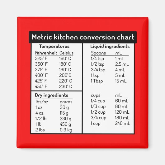 Maßgeschneidertes Diagramm Magnet (Vorne)