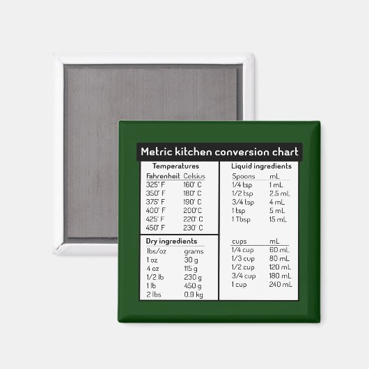 Maßgeschneidertes Diagramm Magnet (Vorderseite/Rückseite)