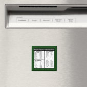 Maßgeschneidertes Diagramm Magnet (In Situ (Geschirrspüler))