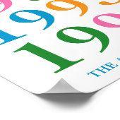 Maßgeschneidertes Jahr-Poster | Personalisierte Fa Poster (Ecke)