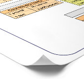 Maßgeschneidertes und metrisches Maßdiagramm Poster (Ecke)