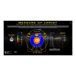 Maßnahme Christi -1 Poster