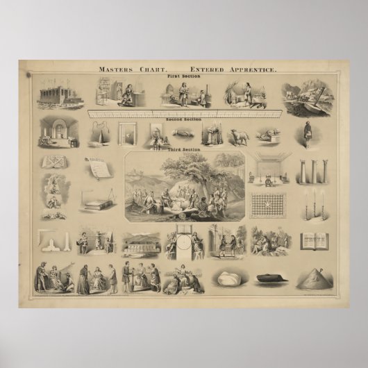 Masters Chart. Einstieg in die Lehrlingsausbildung Poster (Vorne)