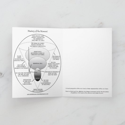 MASTERY OF THE TIME - DESIGN 8 - GREETING CARD KARTE (Innenseite)