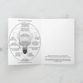 MASTERY OF THE TIME KARTE (Innenseite)