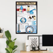 Mastiff Facts Poster (Heimbüro)