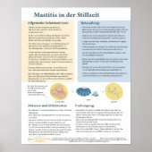 Mastitis im Stillen Poster (deutsch) (Vorne)