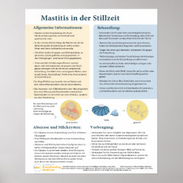 Mastitis im Stillen Poster (deutsch)