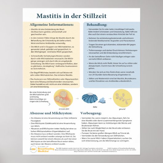 Mastitis im Stillen Poster (deutsch) (Vorne)