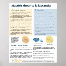 Mastitis im Stillen Poster (Spanisch)
