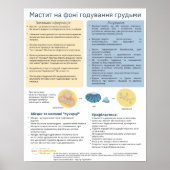 Mastitis im Stillen Poster (Ukrainisch) (Vorne)