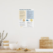 Mastitis in der Stillzeit Poster (Englisch) (Küche)