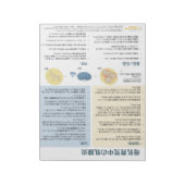 Mastitis in der Stillzeit Tear-away (Japanisch) Notizblock (Rotiert)