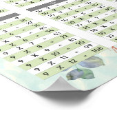 Math Fakten Wasserfarben-Multiplikationsdiagramm Poster (Ecke)