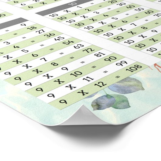 Math Fakten Wasserfarben-Multiplikationsdiagramm Poster (Ecke)