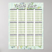 Math Fakten Wasserfarben-Multiplikationsdiagramm Poster (Vorne)