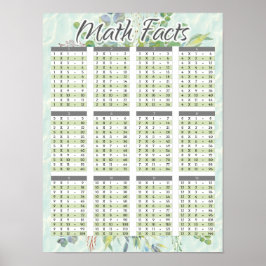 Math Fakten Wasserfarben-Multiplikationsdiagramm Poster