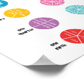 Math-Fraktionen Kinder Poster (Ecke)