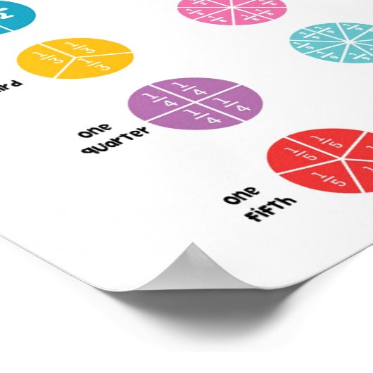 Math-Fraktionen Kinder Poster (Ecke)