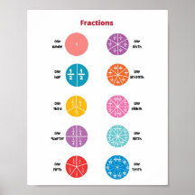 Math-Fraktionen Kinder