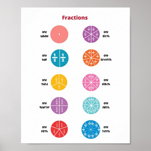 Math-Fraktionen Kinder Poster (Vorne)