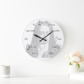 Math-Gleichungen und Notationen Große Wanduhr (Zuhause)