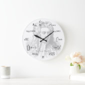 Math-Gleichungen und Notationen Große Wanduhr (Zuhause)