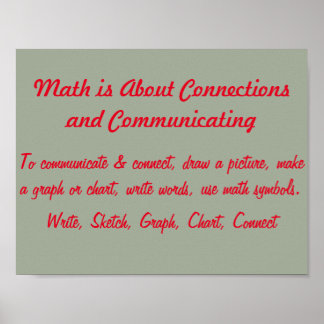 Math Mindsets Poster-Connect und Kommunikation Poster
