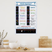 Math Signing Poster (Küche)