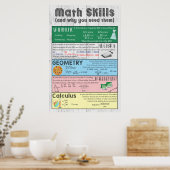 Math Skills Poster (Küche)