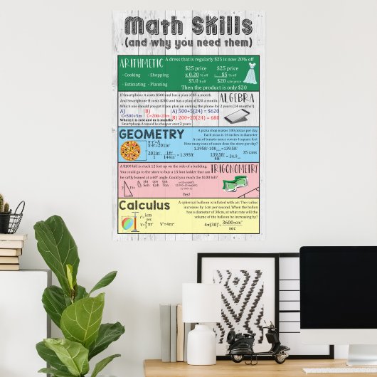 Math Skills Poster (Heimbüro)