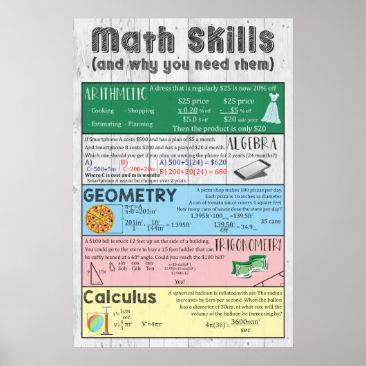 Math Skills Poster (Vorne)
