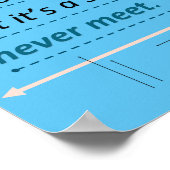 Math Spaß Quote Parallel Lines Poster (Ecke)