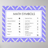 Math Symbols Poster (Vorne)
