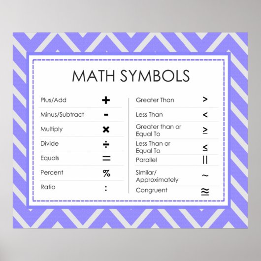 Math Symbols Poster (Vorne)