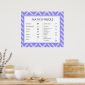 Math Symbols Poster (Küche)