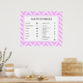 Math Symbols Poster (Küche)