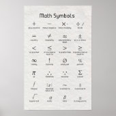 Math Symbols Poster (Vorne)