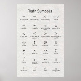 Math Symbols Poster
