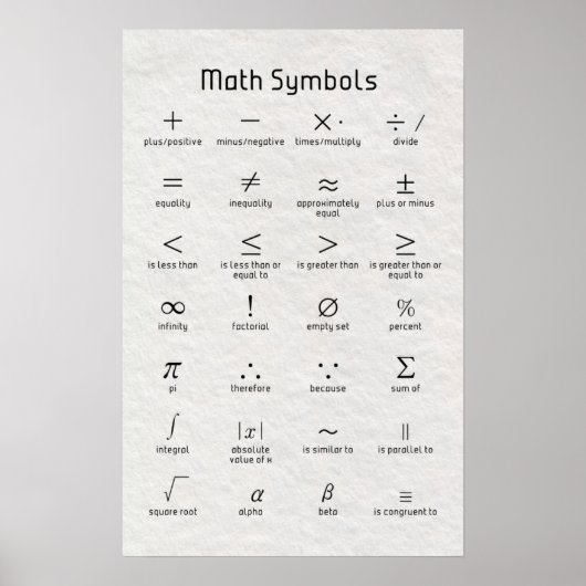 Math Symbols Poster (Vorne)