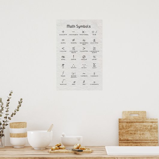 Math Symbols Poster (Küche)