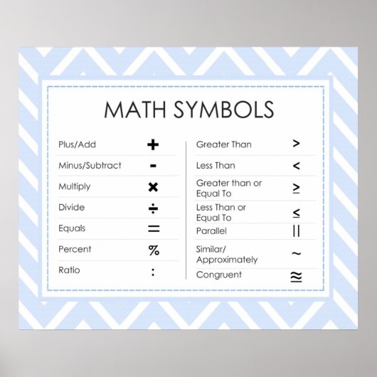 Math Symbols Poster (Vorne)