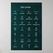 Math Symbols Poster (Vorne)