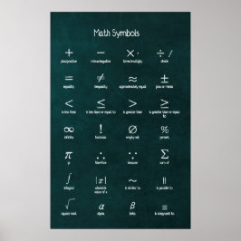 Math Symbols Poster