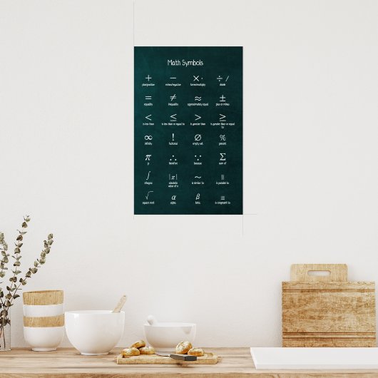 Math Symbols Poster (Küche)