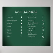 Math Symbols Poster (Vorne)